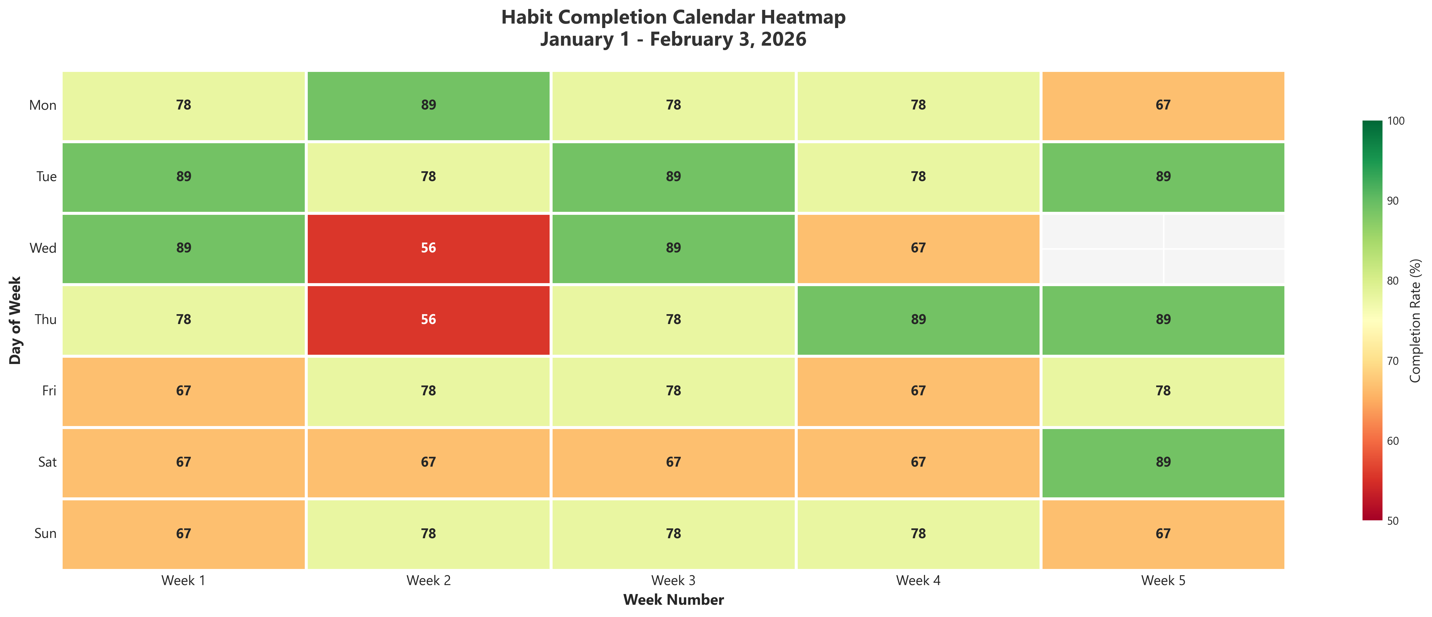Habit Completion Calendar Heatmap